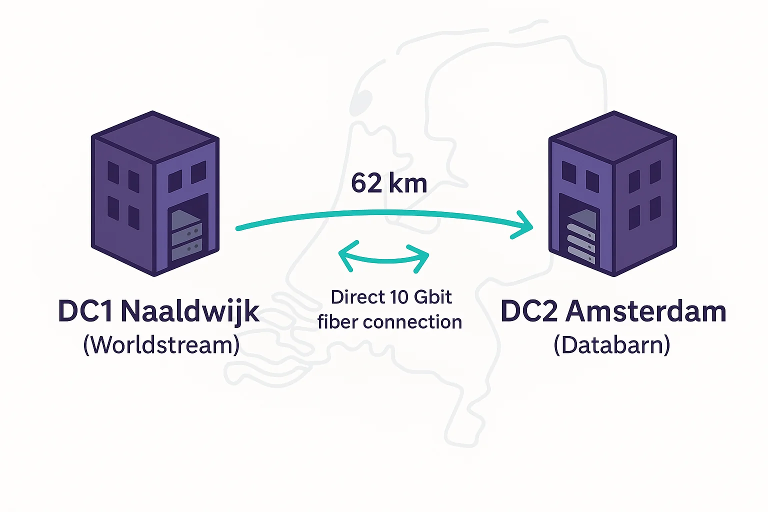 CoffeeSprout data centre locations: Naaldwijk, Amsterdam and Zoetermeer